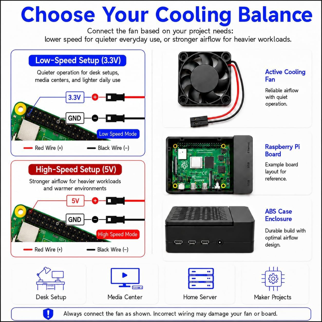Case for Raspberry Pi 4, ABS Pi 4 Case with Cooling Fan, Pi 4 Heatsink, Simple Removable Top Cover for Pi 4 Model B/ 4B